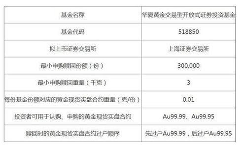 安全交易注意事项