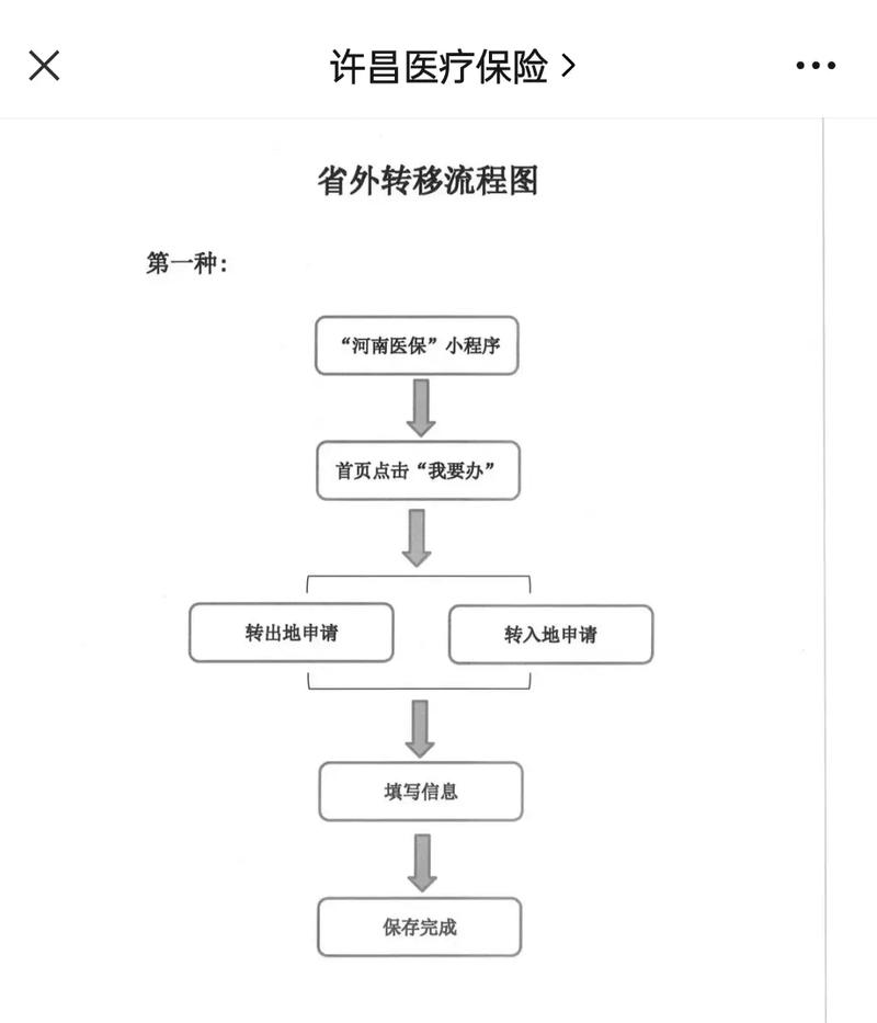 阳康医保更换参保地后里面的钱还能用吗？老司机教你避免账户清零风险