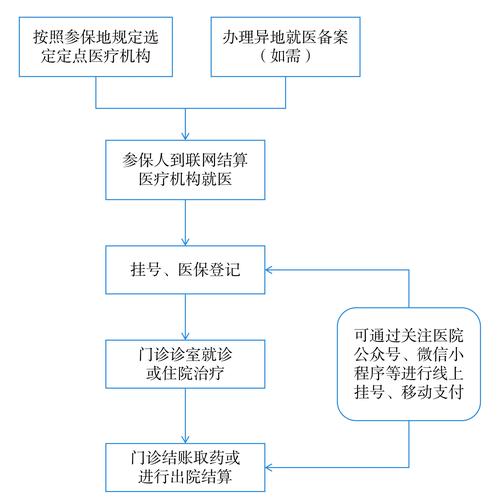 阳康身份证到期换证后医保还换吗怎么办？正确操作指南