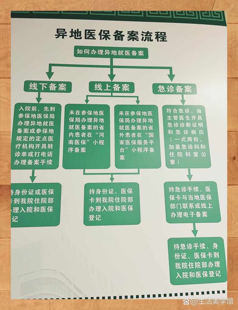 阳康换医保卡：小白必看的正确姿势与实战技巧