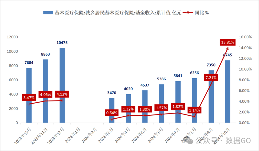 阳康医保卡个人账户里的钱取出流程：正确姿势与注意事项