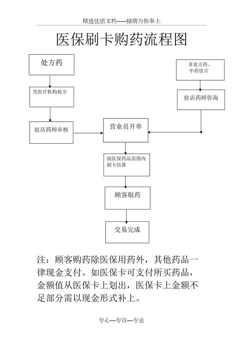 阳康用医保卡买药一定比现金便宜吗？真相来了